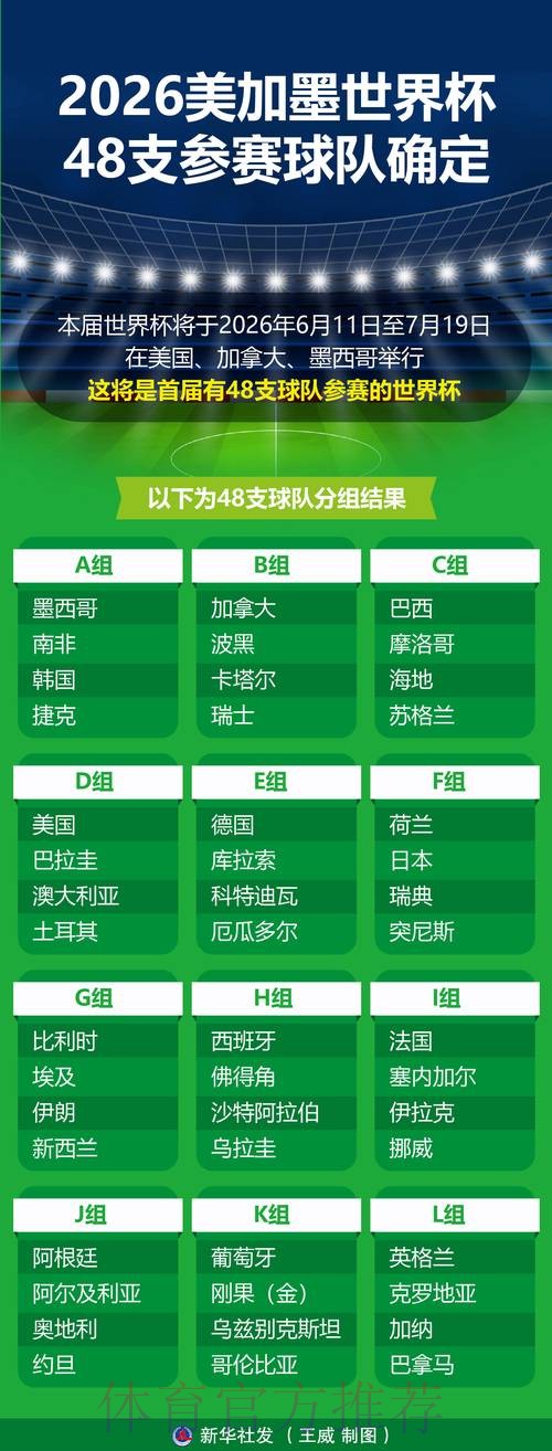 「2026世界杯热门买球推荐及分析」