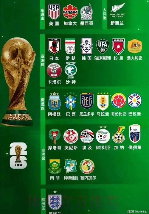 「2026世界杯热门买球推荐及分析」